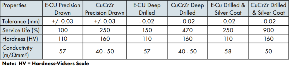 weld_torch_contact_tips_hardness.png #资产:88392