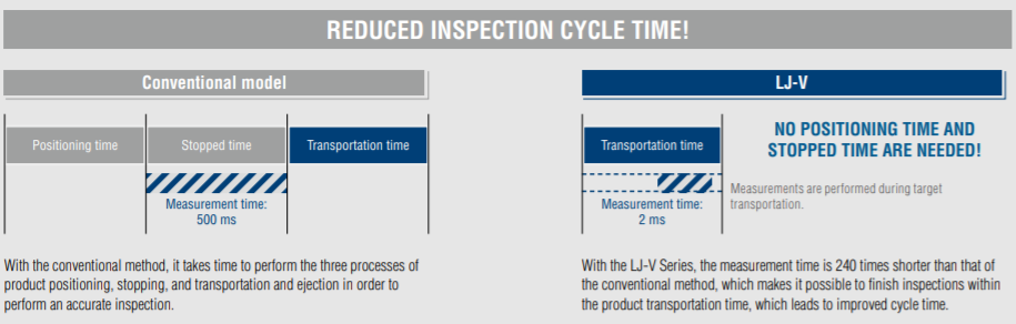 reduced-cycle-times.png #资产:88272