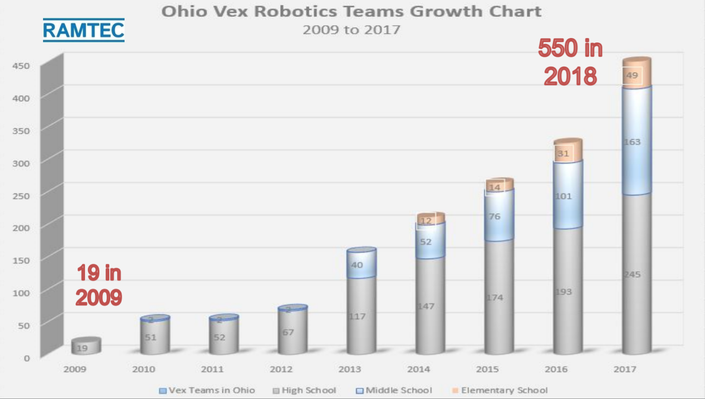 robotics-team-chart.png #资产:88051