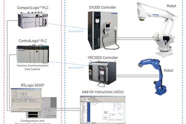 改善与Motom亚博平台怎么提现an的MLX300的集成功能